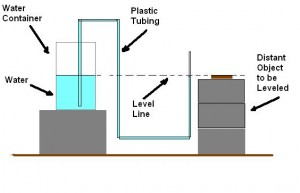 How to Level A Mobile Home | Full Water Level Instructions for Home Owners